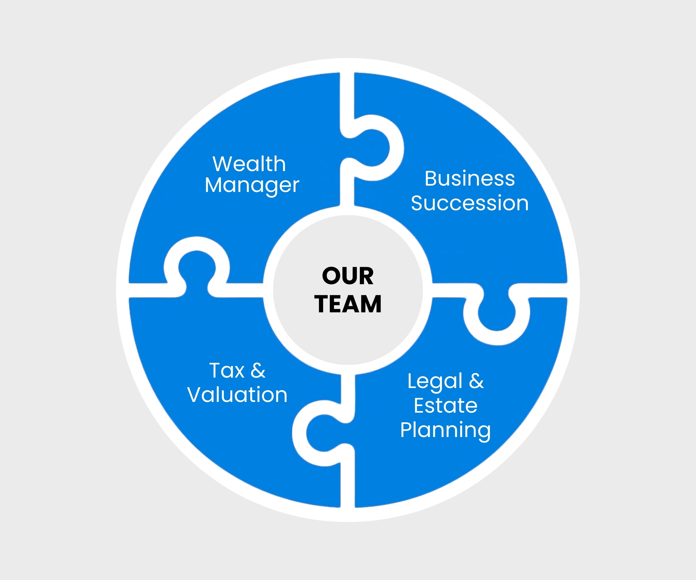 Business Process Philosophy Chart